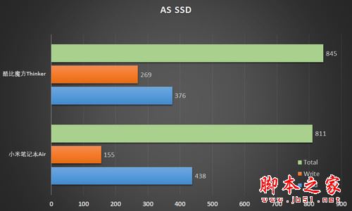 AS SSD成绩对比