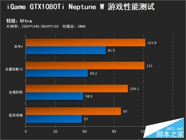 海神之盾 iGame1080Ti Neptune W评测 