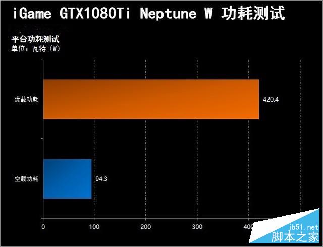 海神之盾 iGame1080Ti Neptune W评测 