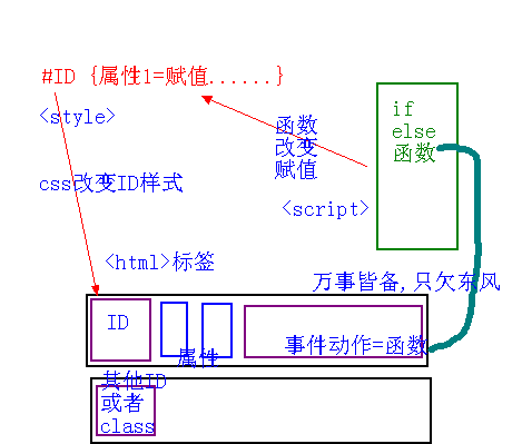 查看图片