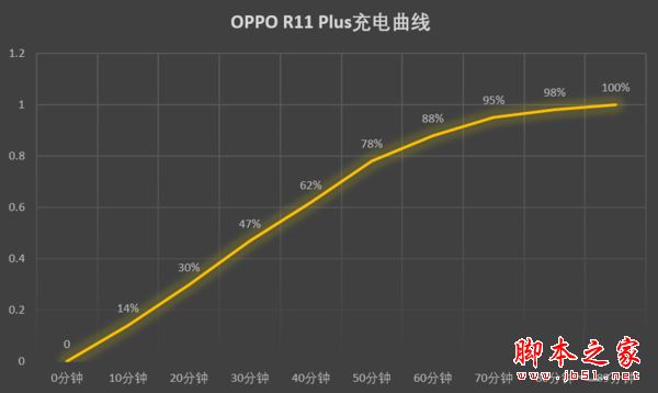 OPPO R11 Plus优缺点全面深度评测图解:比OPPO R11贵了700值不值得买