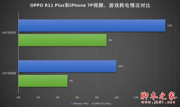 OPPO R11 Plus优缺点全面深度评测图解:比OPPO R11贵了700值不值得买