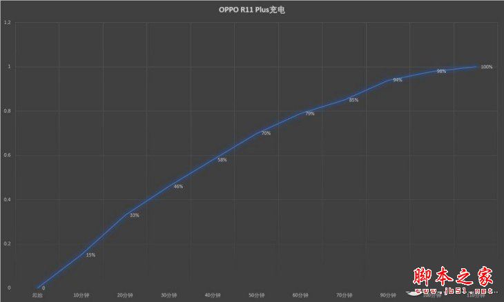 oppor11和oppor11plus哪个值得买？OPPO R11 Plus和R11全面区别对比评测