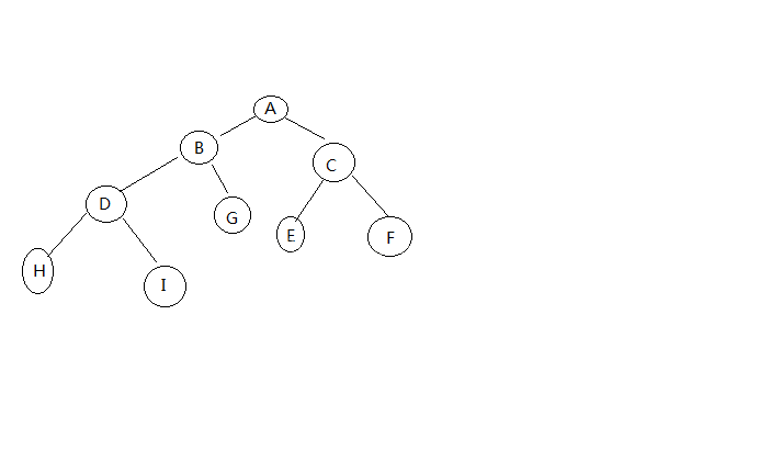 php实现的二叉树遍历算法示例
