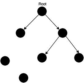 JavaScript中内存泄漏的介绍与教程（推荐）