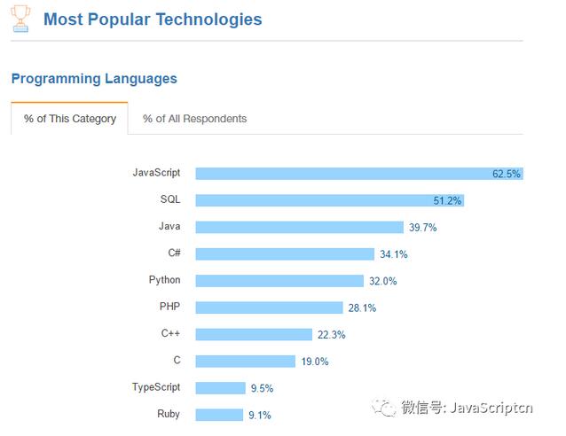 最全的JavaScript开发工具列表 总有一款适合你