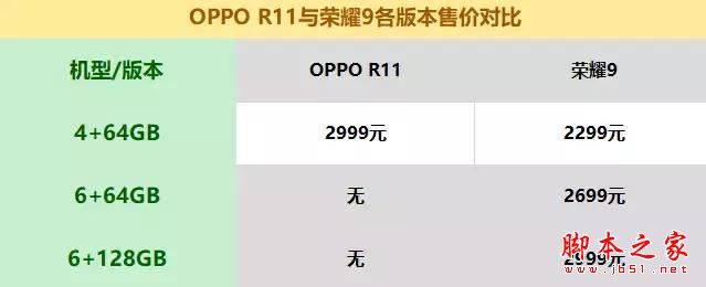 OPPOR11和荣耀9哪个值得买？华为荣耀9和OPPOR11区别点评测汇总