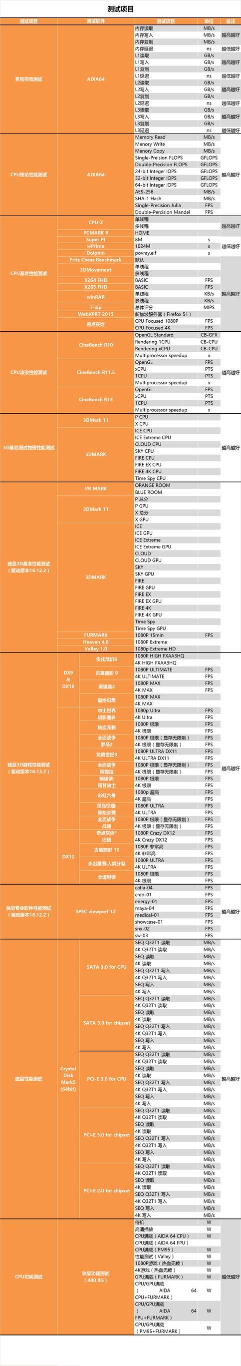 今年装机该选谁？六款中高端CPU混战：AMD全方位压制Intel