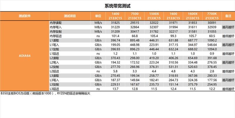 今年装机该选谁？六款中高端CPU混战：AMD全方位压制Intel