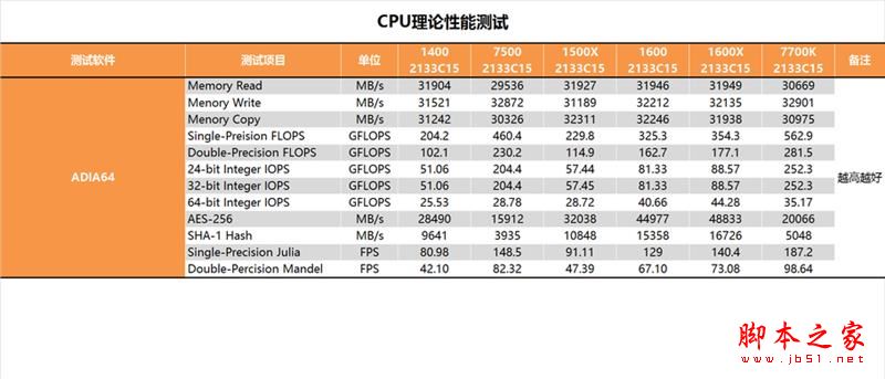 今年装机该选谁？六款中高端CPU混战：AMD全方位压制Intel