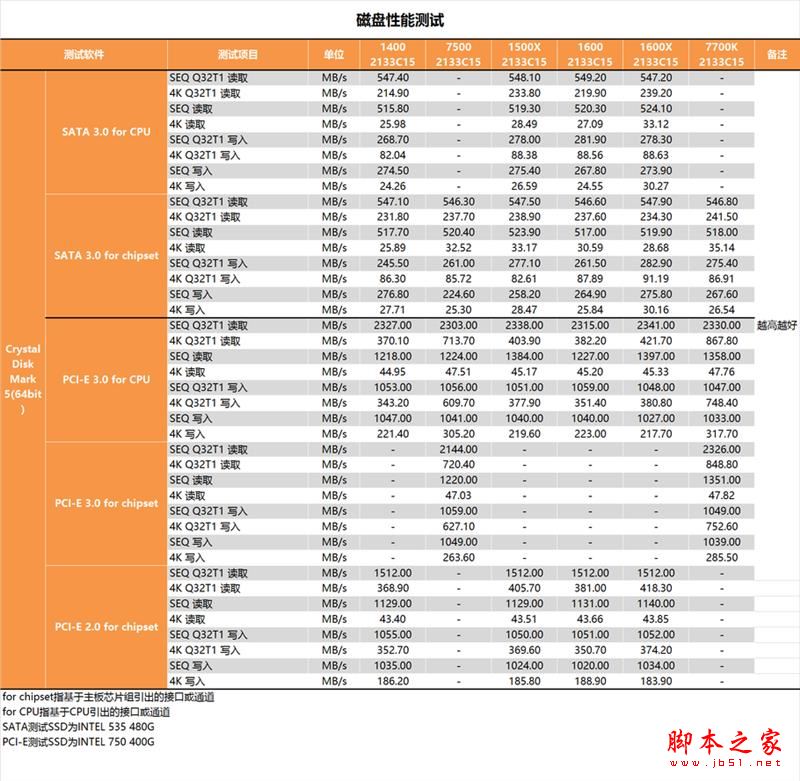 今年装机该选谁？六款中高端CPU混战：AMD全方位压制Intel