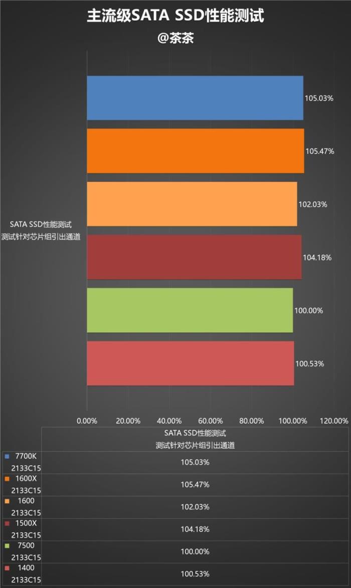 今年装机该选谁？六款中高端CPU混战：AMD全方位压制Intel