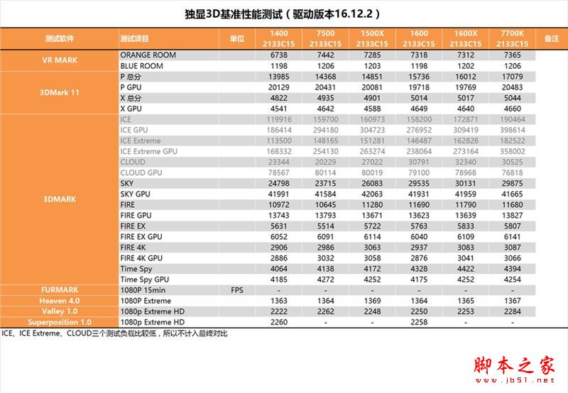 今年装机该选谁？六款中高端CPU混战：AMD全方位压制Intel