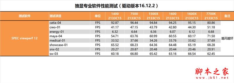 今年装机该选谁？六款中高端CPU混战：AMD全方位压制Intel