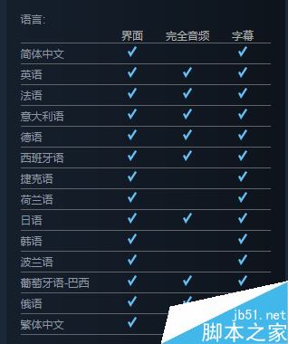 Steam是什么？Steam新手使用教程