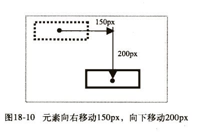 css3学习系列之移动属性详解