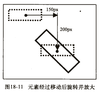 css3学习系列之移动属性详解