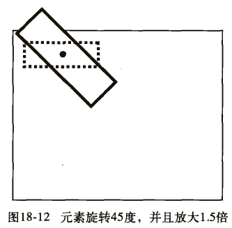 css3学习系列之移动属性详解