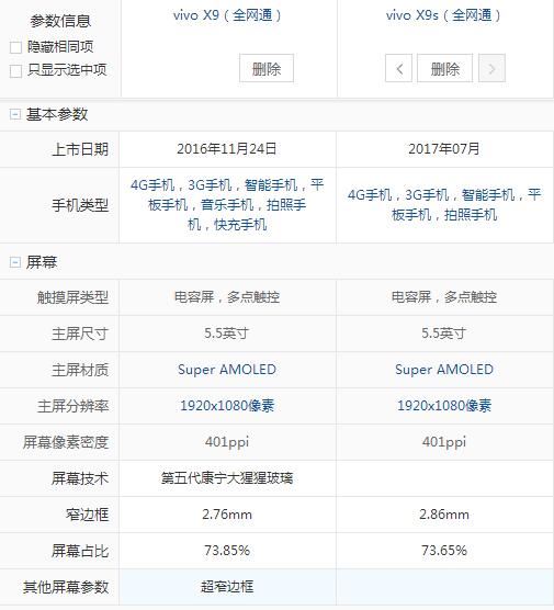 vivox9s参数图片