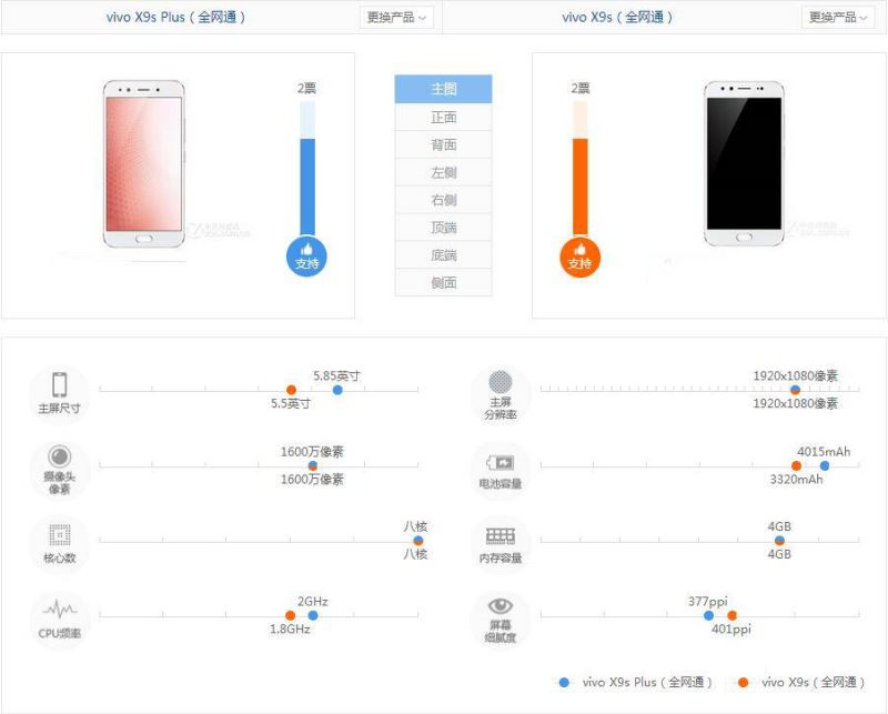 vivo x9s和vivo x9splus哪个好？vivo x9splus和x9s区别对比评测