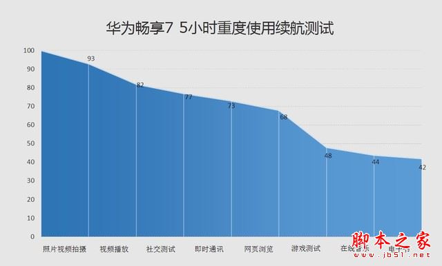 华为畅享7值得买吗？华为畅享7优缺点全方位评测图解