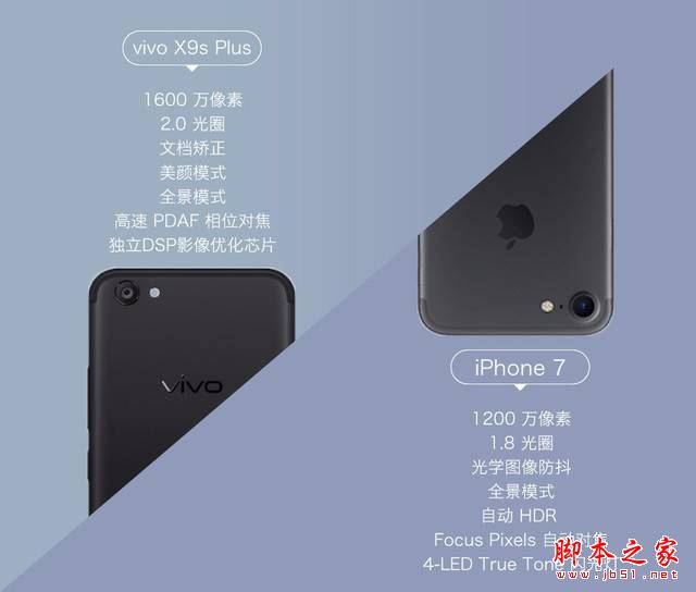 vivoX9splus和iPhone7哪个值得买？苹果iPhone7与vivoX9splus详细区别对比评测