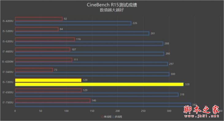 戴尔燃7000值得买吗？戴尔燃7000 15.6寸轻薄本全面深度评测图解+拆解图