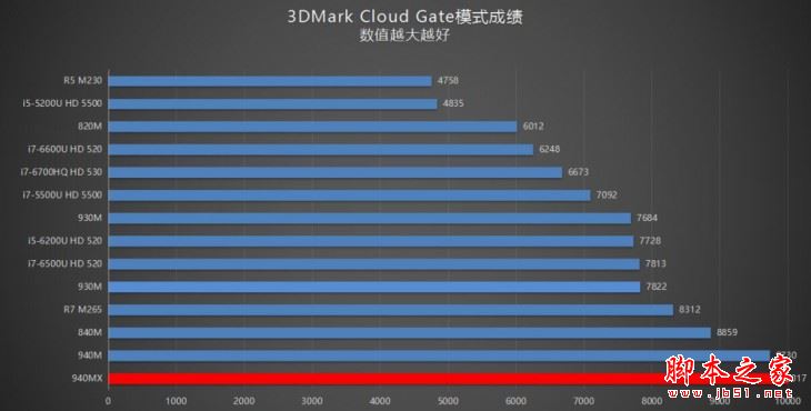 戴尔燃7000值得买吗？戴尔燃7000 15.6寸轻薄本全面深度评测图解+拆解图