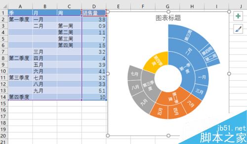 Excel2016怎么绘制旭日图？Excel2016旭日图制作教程