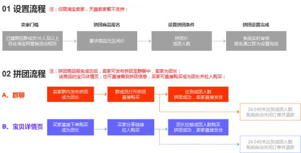 淘宝怎么拼团？淘宝拼团操作方法