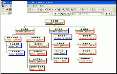 wbs chart pro中文版
