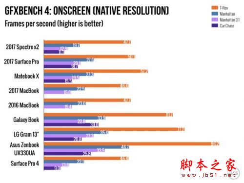 惠普Spectre X2值得买吗？2017款惠普二代Spectre x2升级版笔记本详细体验评测