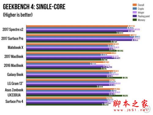 惠普Spectre X2值得买吗？2017款惠普二代Spectre x2升级版笔记本详细体验评测