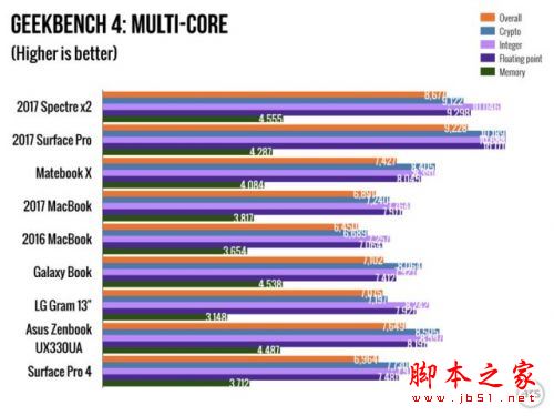 惠普Spectre X2值得买吗？2017款惠普二代Spectre x2升级版笔记本详细体验评测