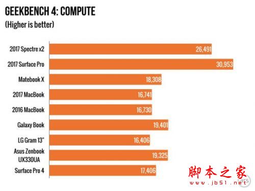 惠普Spectre X2值得买吗？2017款惠普二代Spectre x2升级版笔记本详细体验评测