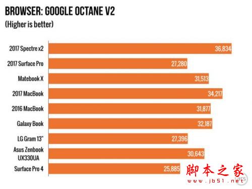 惠普Spectre X2值得买吗？2017款惠普二代Spectre x2升级版笔记本详细体验评测