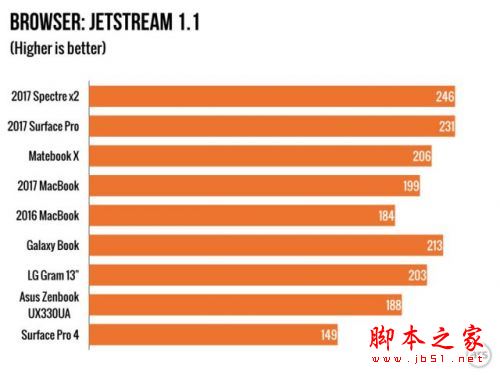 惠普Spectre X2值得买吗？2017款惠普二代Spectre x2升级版笔记本详细体验评测