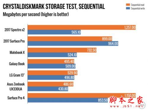 惠普Spectre X2值得买吗？2017款惠普二代Spectre x2升级版笔记本详细体验评测