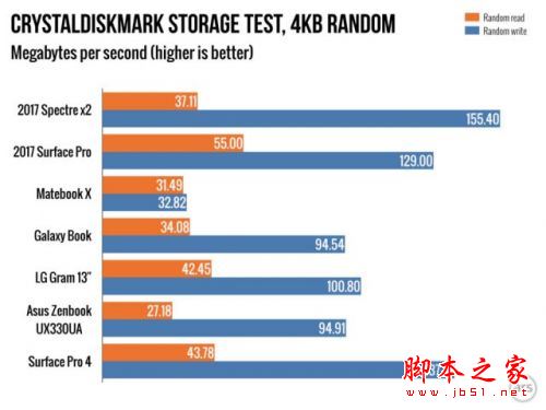 惠普Spectre X2值得买吗？2017款惠普二代Spectre x2升级版笔记本详细体验评测