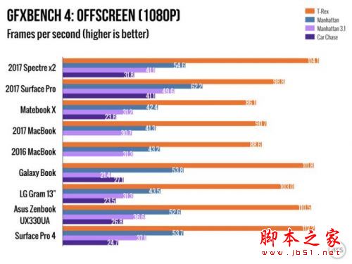 惠普Spectre X2值得买吗？2017款惠普二代Spectre x2升级版笔记本详细体验评测