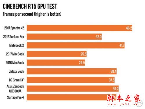 惠普Spectre X2值得买吗？2017款惠普二代Spectre x2升级版笔记本详细体验评测