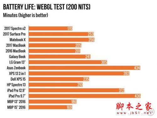 惠普Spectre X2值得买吗？2017款惠普二代Spectre x2升级版笔记本详细体验评测