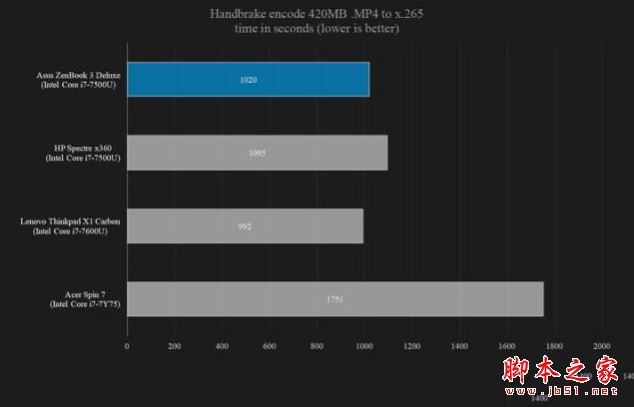 华硕ZenBook3 Deluxe值得买吗？2017新款华硕ZenBook3 Deluxe升级版全面详细评测