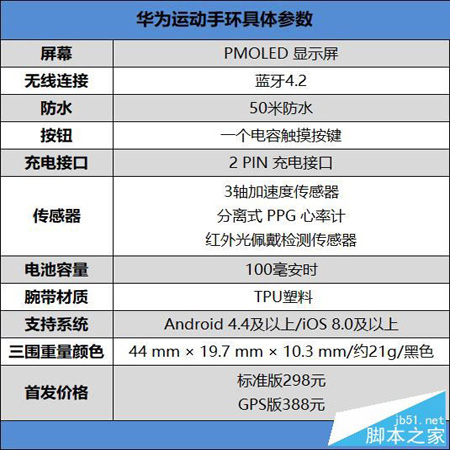 华为运动手环值得买吗？华为运动手环50米防水+独立GPS上手体验全面评测