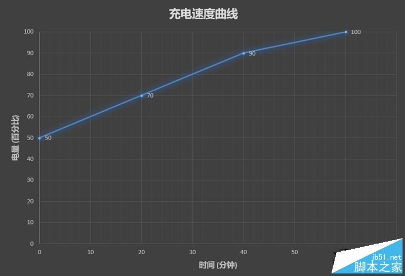 华为运动手环值得买吗？华为运动手环50米防水+独立GPS上手体验全面评测