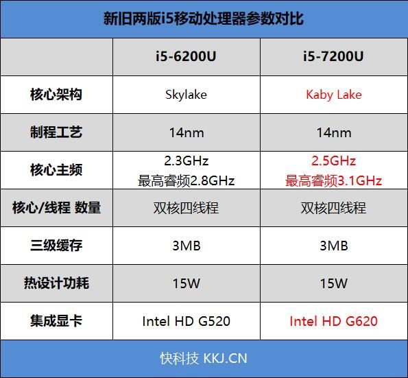 7代酷睿+4G显存！惠普薄锐ENVY x360变形本评测：一秒变平板