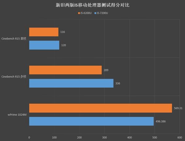 7代酷睿+4G显存！惠普薄锐ENVY x360变形本评测：一秒变平板