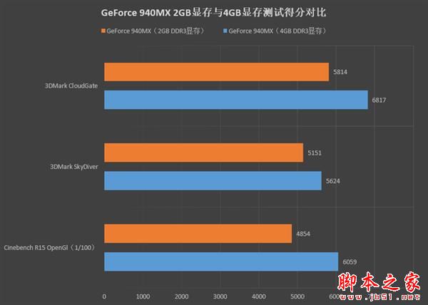 7代酷睿+4G显存！惠普薄锐ENVY x360变形本评测：一秒变平板