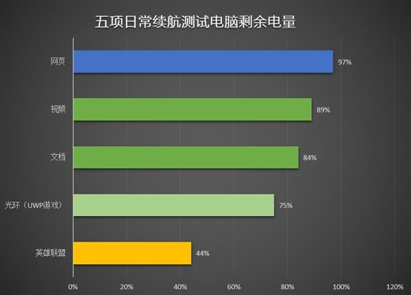 7代酷睿+4G显存！惠普薄锐ENVY x360变形本评测：一秒变平板