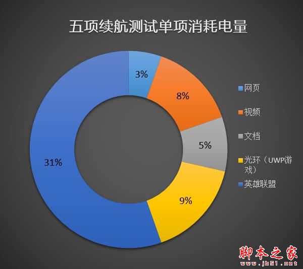 7代酷睿+4G显存！惠普薄锐ENVY x360变形本评测：一秒变平板